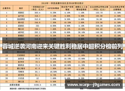 蓉城逆袭河南迎来关键胜利稳居中超积分榜前列