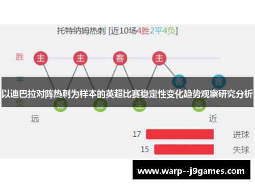 以迪巴拉对阵热刺为样本的英超比赛稳定性变化趋势观察研究分析 以迪巴拉对阵热刺为样本的英超比赛稳定性变化趋势观察研究分析
