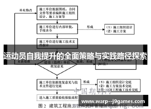 运动员自我提升的全面策略与实践路径探索
