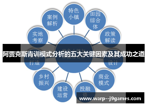 阿贾克斯青训模式分析的五大关键因素及其成功之道