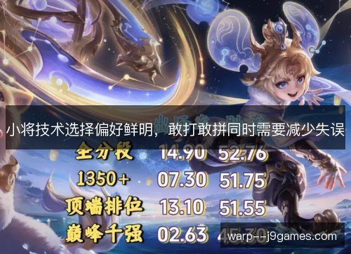 小将技术选择偏好鲜明,敢打敢拼同时需要减少失误 小将技术选择偏好鲜明,敢打敢拼同时需要减少失误