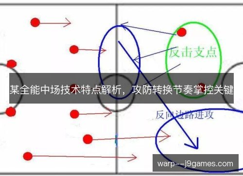某全能中场技术特点解析,攻防转换节奏掌控关键 某全能中场技术特点解析,攻防转换节奏掌控关键