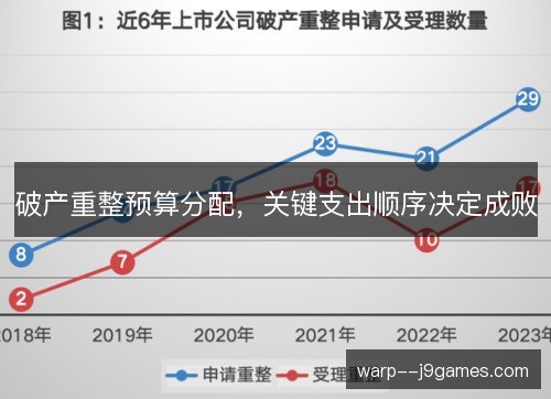 破产重整预算分配,关键支出顺序决定成败 破产重整预算分配,关键支出顺序决定成败