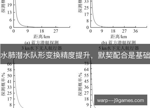 水肺潜水队形变换精度提升，默契配合是基础